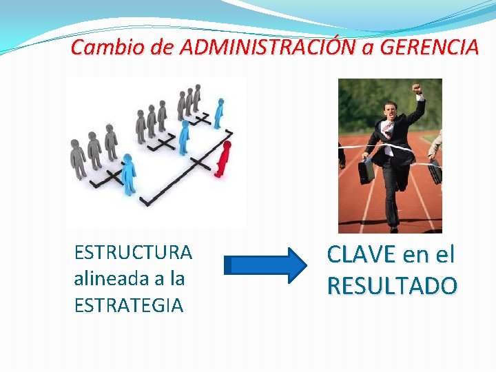 Cambio de ADMINISTRACIÓN a GERENCIA ESTRUCTURA alineada a la ESTRATEGIA CLAVE en el RESULTADO Cambio de ADMINISTRACIÓN a GERENCIA ESTRUCTURA alineada a la ESTRATEGIA CLAVE en el RESULTADO