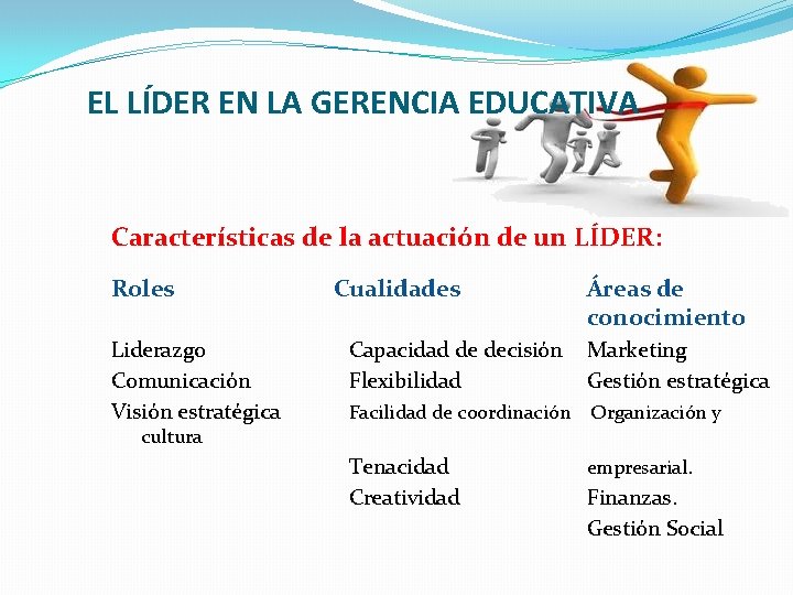 EL LÍDER EN LA GERENCIA EDUCATIVA Características de la actuación de un LÍDER: Roles EL LÍDER EN LA GERENCIA EDUCATIVA Características de la actuación de un LÍDER: Roles