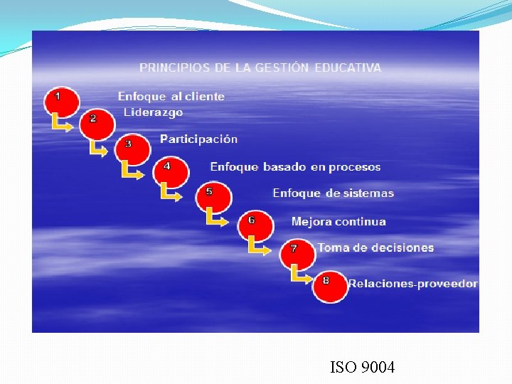 ISO 9004 ISO 9004