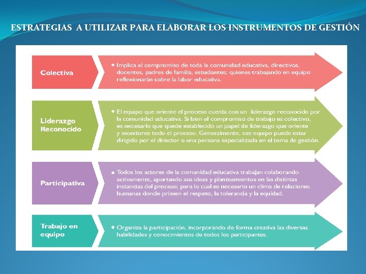 ESTRATEGIAS A UTILIZAR PARA ELABORAR LOS INSTRUMENTOS DE GESTIÓN ESTRATEGIAS A UTILIZAR PARA ELABORAR LOS INSTRUMENTOS DE GESTIÓN
