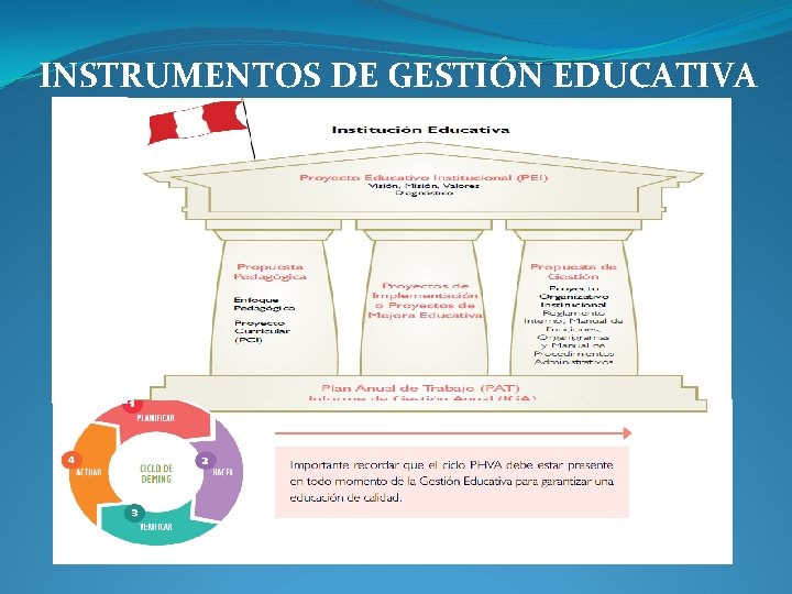 INSTRUMENTOS DE GESTIÓN EDUCATIVA INSTRUMENTOS DE GESTIÓN EDUCATIVA