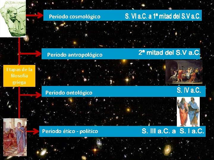 Período cosmológico Tratan de descubrir la naturaleza del universo. Sus representantes son los Presocráticos