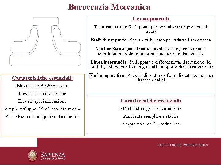 Burocrazia Meccanica Le componenti: Tecnostruttura: Sviluppata per formalizzare i processi di lavoro Staff di