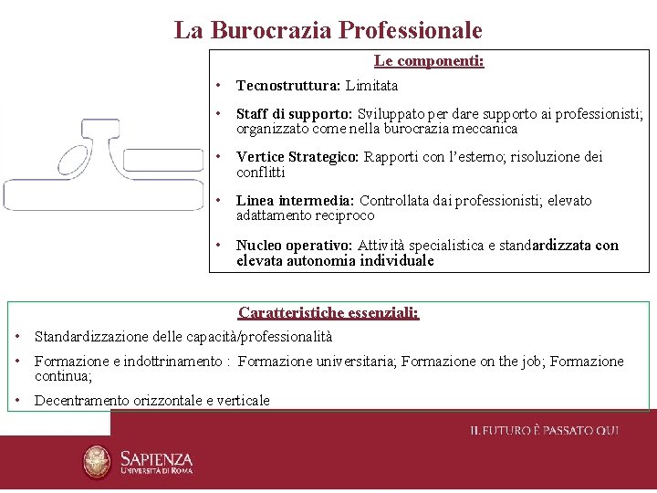 La Burocrazia Professionale Le componenti: • Tecnostruttura: Limitata • Staff di supporto: Sviluppato per