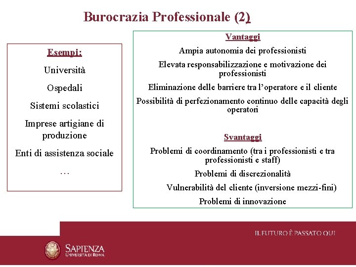 Burocrazia Professionale (2) Vantaggi Esempi: Ampia autonomia dei professionisti Università Elevata responsabilizzazione e motivazione