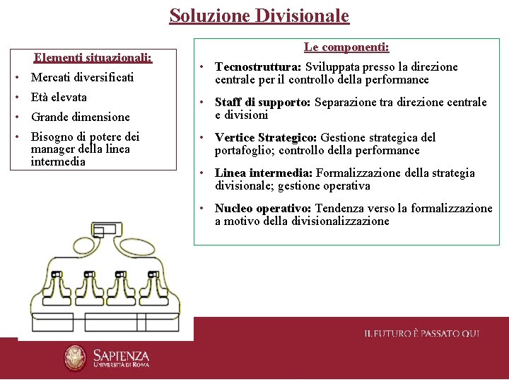 Soluzione Divisionale Elementi situazionali: • Mercati diversificati • Età elevata • Grande dimensione •