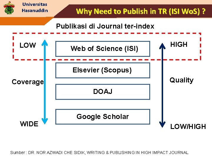 Universitas Hasanuddin Why Need to Publish in TR (ISI Wo. S) ? Publikasi di