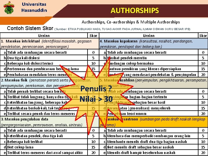 Universitas Hasanuddin AUTHORSHIPS Authorships, Co-authorships & Multiple Authorships Contoh Sistem Skor (Sumber: ETIKA PUBLIKASI