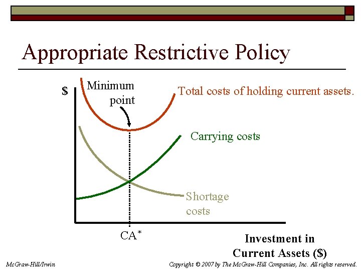 Appropriate Restrictive Policy $ Minimum point Total costs of holding current assets. Carrying costs