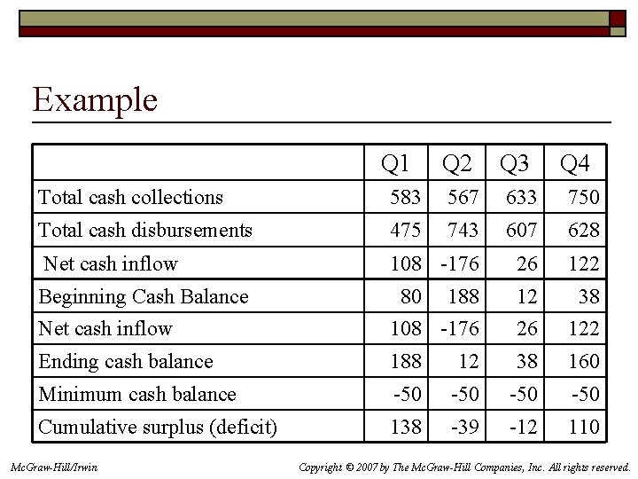 Example Q 1 Q 2 Q 3 Q 4 Total cash collections 583 567