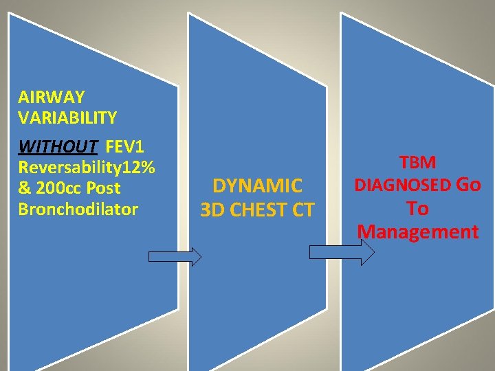 AIRWAY VARIABILITY WITHOUT FEV 1 Reversability 12% & 200 cc Post Bronchodilator DYNAMIC 3