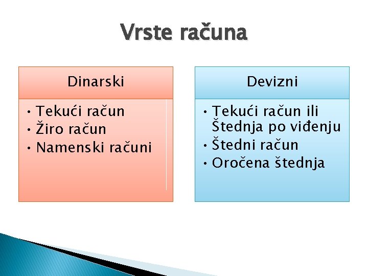 Vrste računa Dinarski • Tekući račun • Žiro račun • Namenski računi Devizni • Vrste računa Dinarski • Tekući račun • Žiro račun • Namenski računi Devizni •