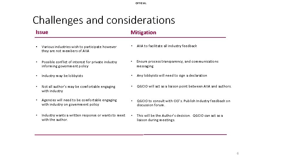 OFFICIAL Challenges and considerations Issue Mitigation • Various industries wish to participate however they