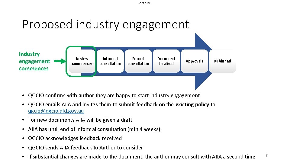 OFFICIAL Proposed industry engagement Industry engagement commences Review commences Informal consultation Formal consultation Document