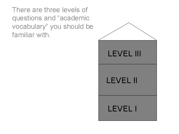 There are three levels of questions and “academic vocabulary” you should be familiar with.