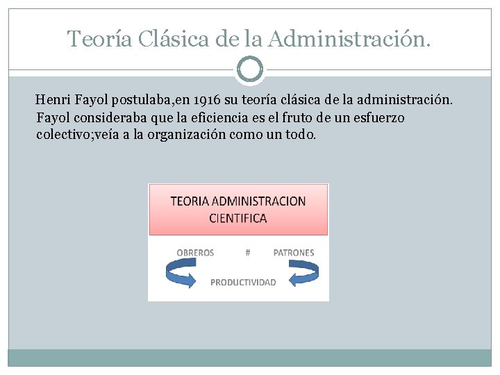 Teoría Clásica de la Administración. Henri Fayol postulaba, en 1916 su teoría clásica de Teoría Clásica de la Administración. Henri Fayol postulaba, en 1916 su teoría clásica de