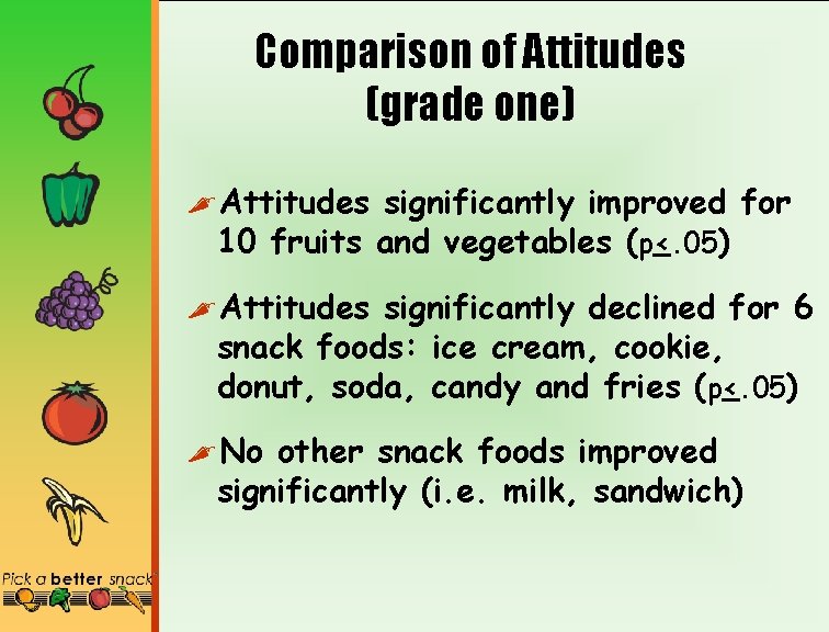 Comparison of Attitudes (grade one) , Attitudes significantly improved for 10 fruits and vegetables