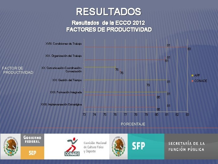 RESULTADOS Resultados de la ECCO 2012 FACTORES DE PRODUCTIVIDAD XVIII. Condiciones de Trabajo 81