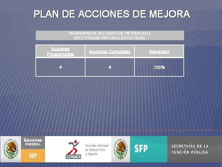 PLAN DE ACCIONES DE MEJORA PROGRAMA DE ACCIONES DE MEJORA 2011 EFECTIVIDAD PAM 2011