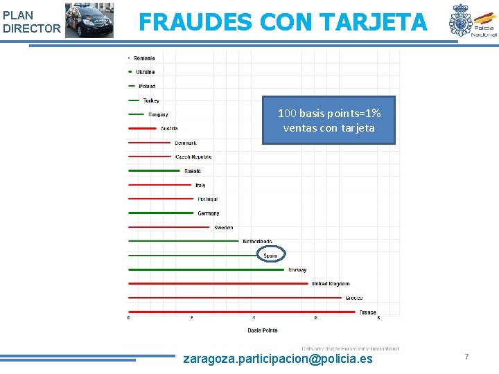 PLAN DIRECTOR FRAUDES CON TARJETA 100 basis points=1% ventas con tarjeta zaragoza. participacion@policia. es PLAN DIRECTOR FRAUDES CON TARJETA 100 basis points=1% ventas con tarjeta zaragoza. participacion@policia. es
