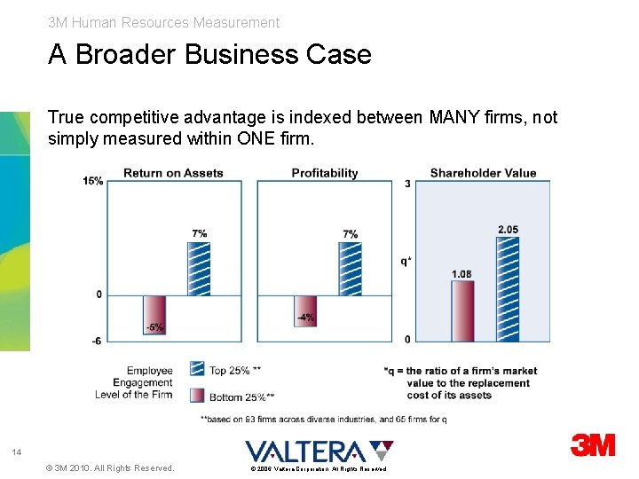 3 M Human Resources Measurement A Broader Business Case True competitive advantage is indexed