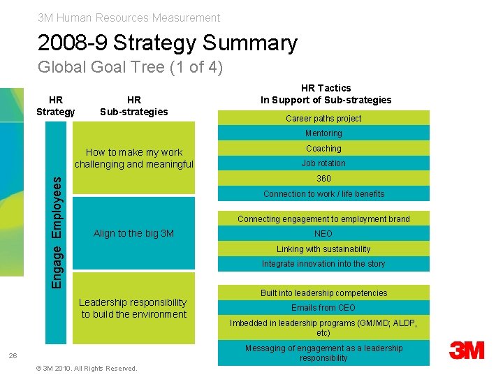 3 M Human Resources Measurement 2008 -9 Strategy Summary Global Goal Tree (1 of