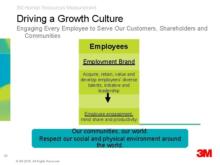 3 M Human Resources Measurement Driving a Growth Culture Engaging Every Employee to Serve