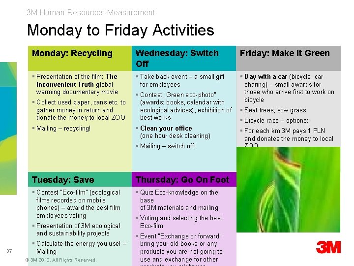 3 M Human Resources Measurement Monday to Friday Activities Monday: Recycling Wednesday: Switch Off