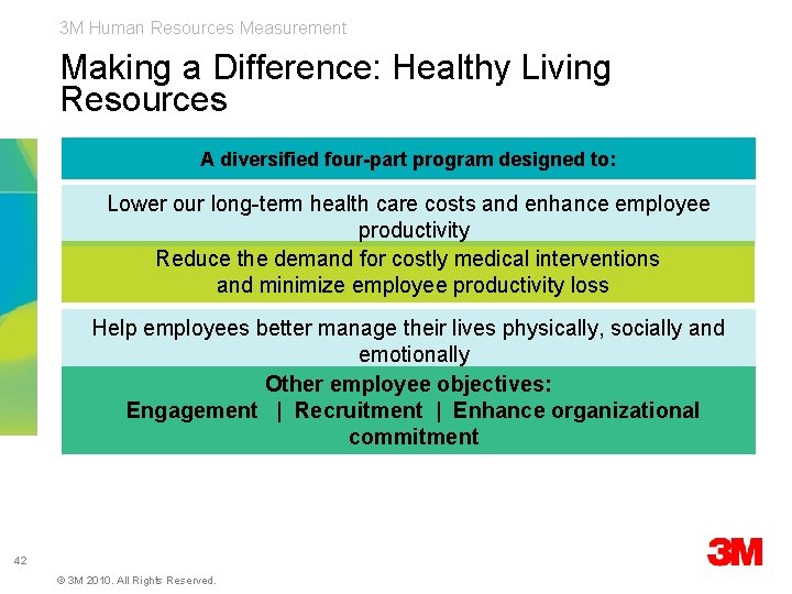 3 M Human Resources Measurement Making a Difference: Healthy Living Resources A diversified four-part