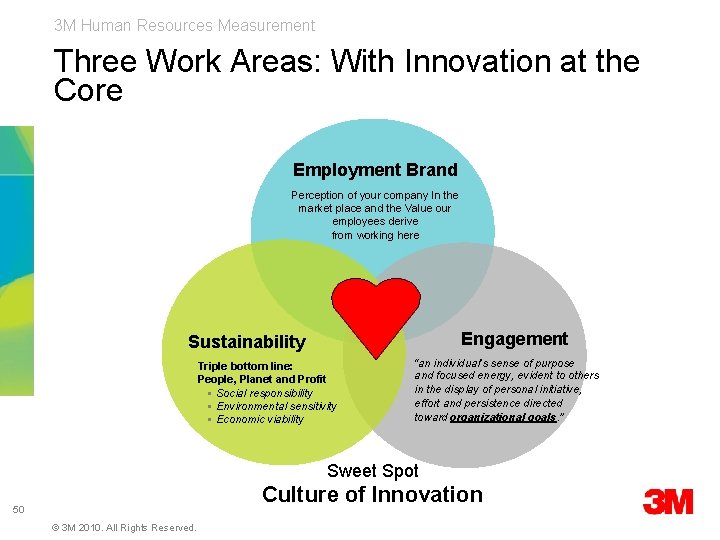 3 M Human Resources Measurement Three Work Areas: With Innovation at the Core Employment