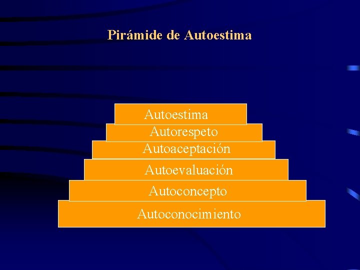 Pirámide de Autoestima Autorespeto Autoaceptación Autoevaluación Autoconcepto Autoconocimiento 