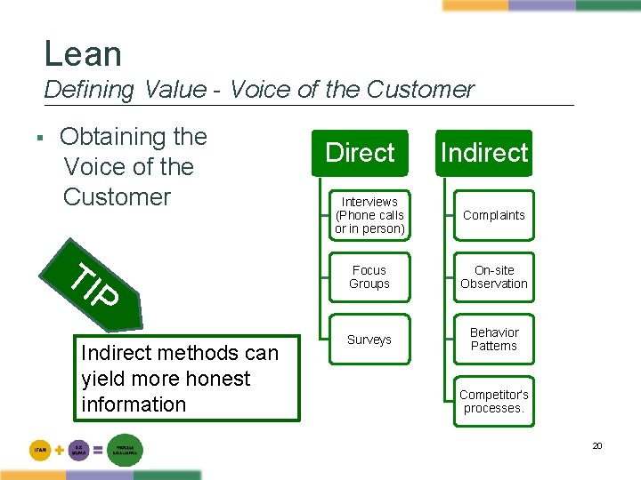 Lean Defining Value - Voice of the Customer § Obtaining the Voice of the