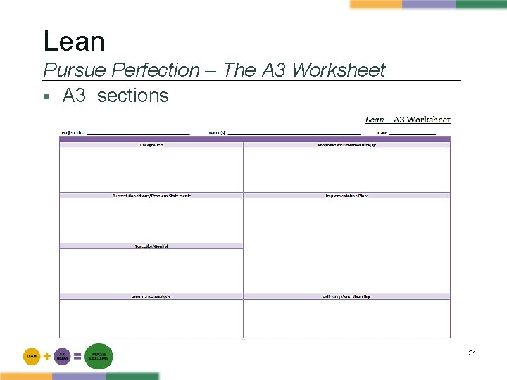 Lean Pursue Perfection – The A 3 Worksheet § A 3 sections 31 