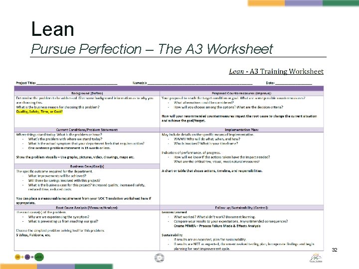 Lean Pursue Perfection – The A 3 Worksheet 32 