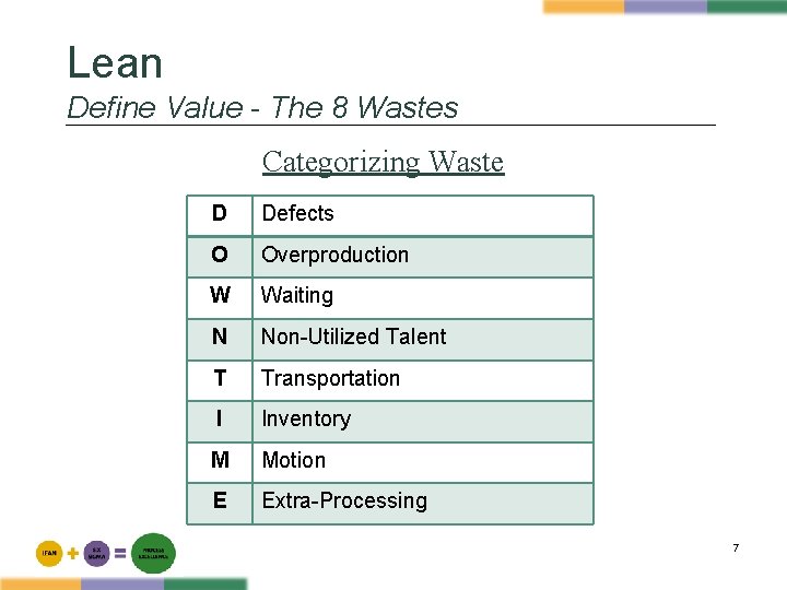 Lean Define Value - The 8 Wastes Categorizing Waste D Defects O Overproduction W