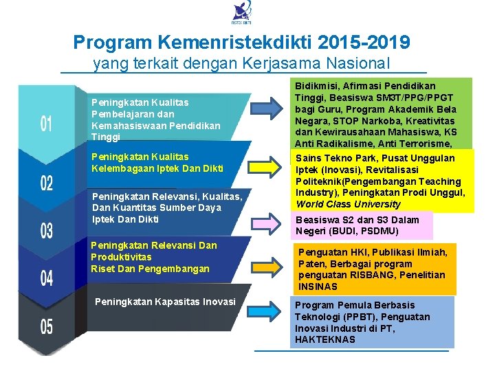 Program Kemenristekdikti 2015 -2019 yang terkait dengan Kerjasama Nasional Peningkatan Kualitas Pembelajaran dan Kemahasiswaan