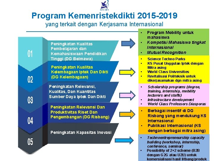 Program Kemenristekdikti 2015 -2019 yang terkait dengan Kerjasama Internasional • Peningkatan Kualitas Pembelajaran dan