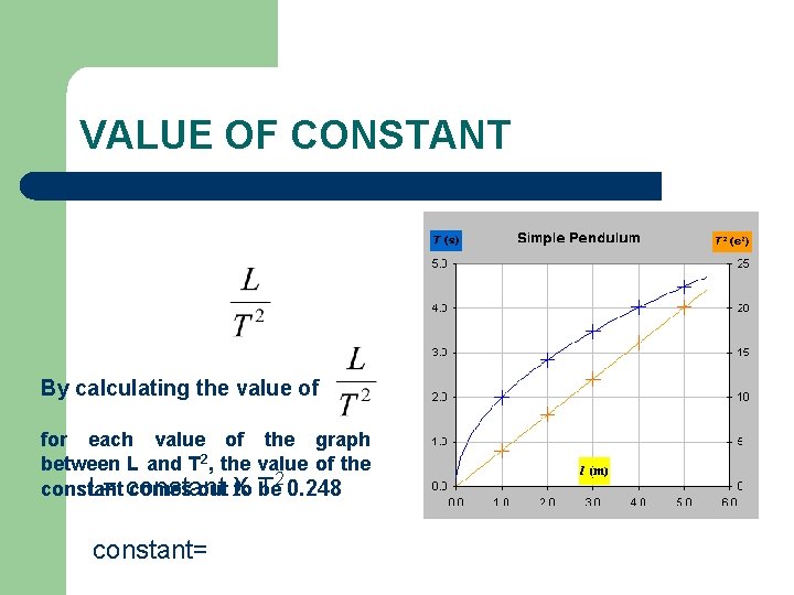 VALUE OF CONSTANT By calculating the value of for each value of the graph