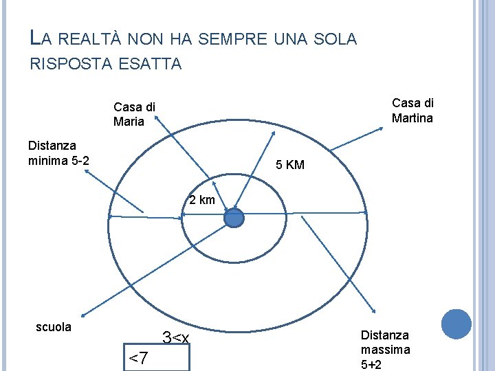 LA REALTÀ NON HA SEMPRE UNA SOLA RISPOSTA ESATTA Casa di Martina Casa di