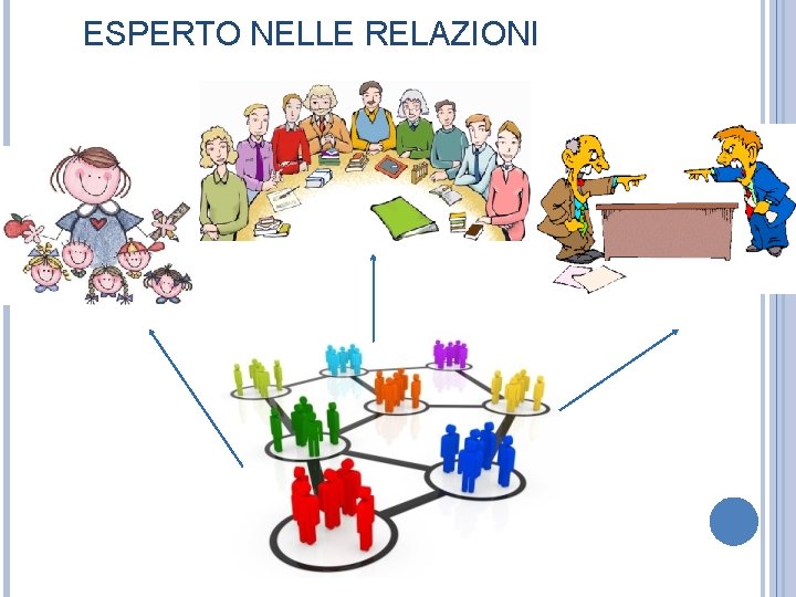ESPERTO NELLE RELAZIONI 