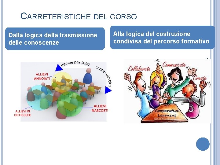 CARRETERISTICHE DEL CORSO Dalla logica della trasmissione delle conoscenze Alla logica del costruzione condivisa