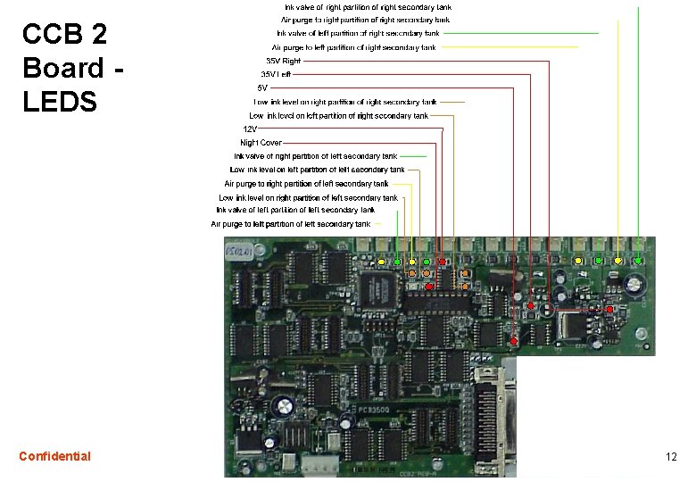 CCB 2 Board LEDS Confidential 12 