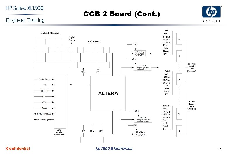 Engineer Training Confidential CCB 2 Board (Cont. ) XL 1500 Electronics 14 