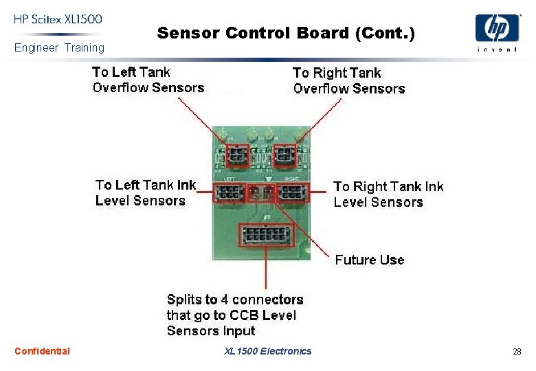 Engineer Training Confidential Sensor Control Board (Cont. ) XL 1500 Electronics 28 