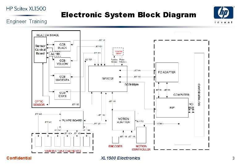 Engineer Training Confidential Electronic System Block Diagram XL 1500 Electronics 3 