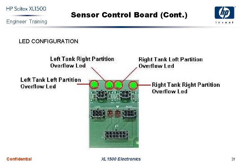 Engineer Training Sensor Control Board (Cont. ) LED CONFIGURATION Confidential XL 1500 Electronics 31