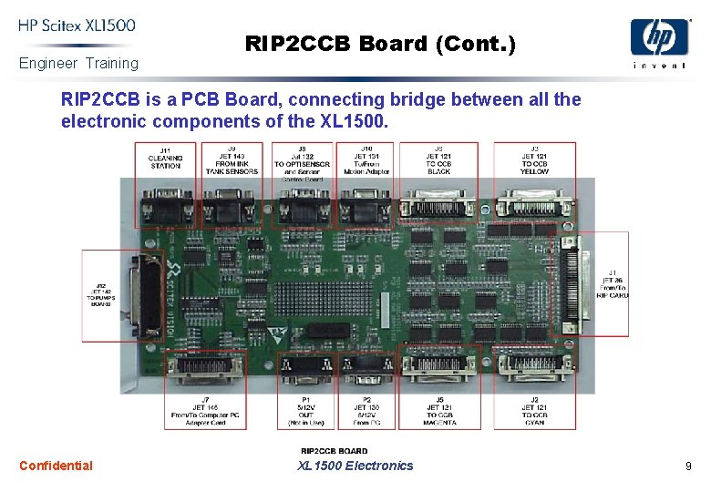 Engineer Training RIP 2 CCB Board (Cont. ) RIP 2 CCB is a PCB