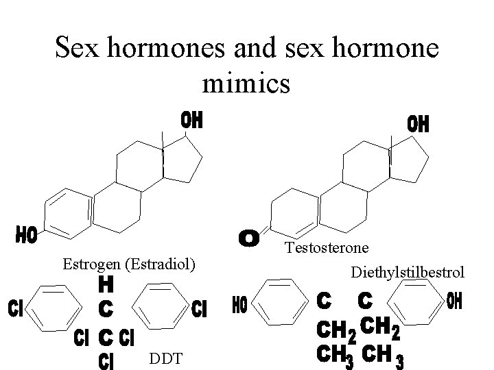 Sex hormones and sex hormone mimics Estrogen (Estradiol) DDT Testosterone Diethylstilbestrol Sex hormones and sex hormone mimics Estrogen (Estradiol) DDT Testosterone Diethylstilbestrol