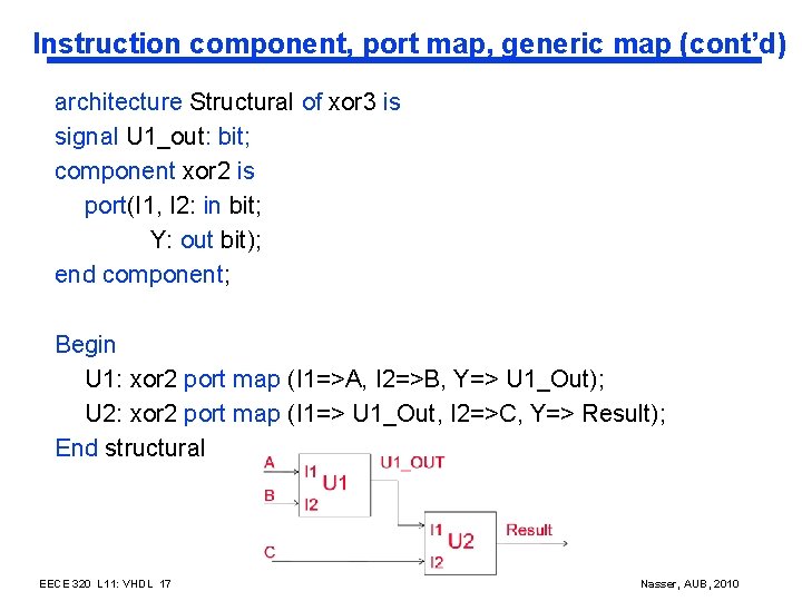 Instruction component, port map, generic map (cont’d) architecture Structural of xor 3 is signal