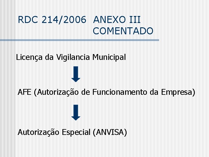 RDC 214/2006 ANEXO III COMENTADO Licença da Vigilancia Municipal AFE (Autorização de Funcionamento da